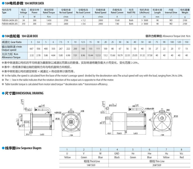 無刷直流電機(jī)200W